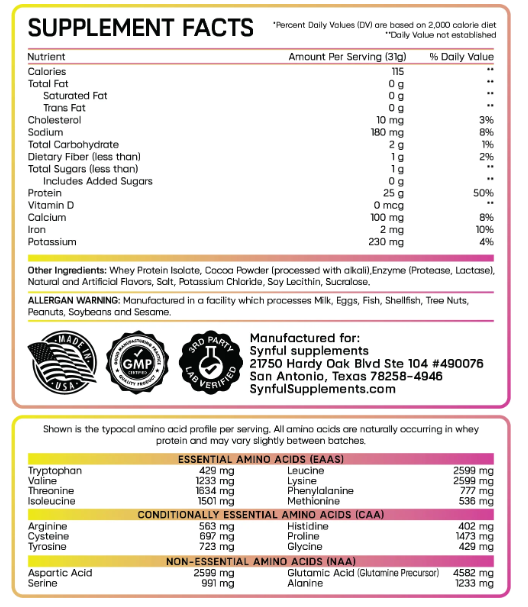 Synful Supplements: Iso-Beast