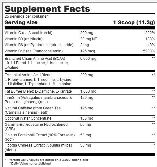 5% Nutrition: All Day You May Shred