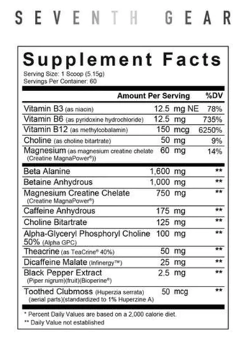 Axe & Sledge: Seventh Gear